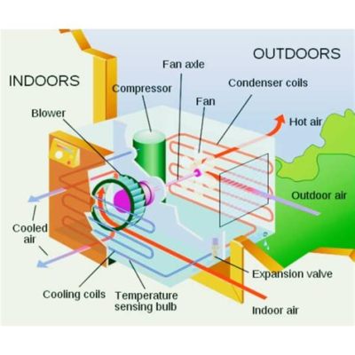 how does a portable air conditioner work diagram explore the role of moisture in cooling efficiency